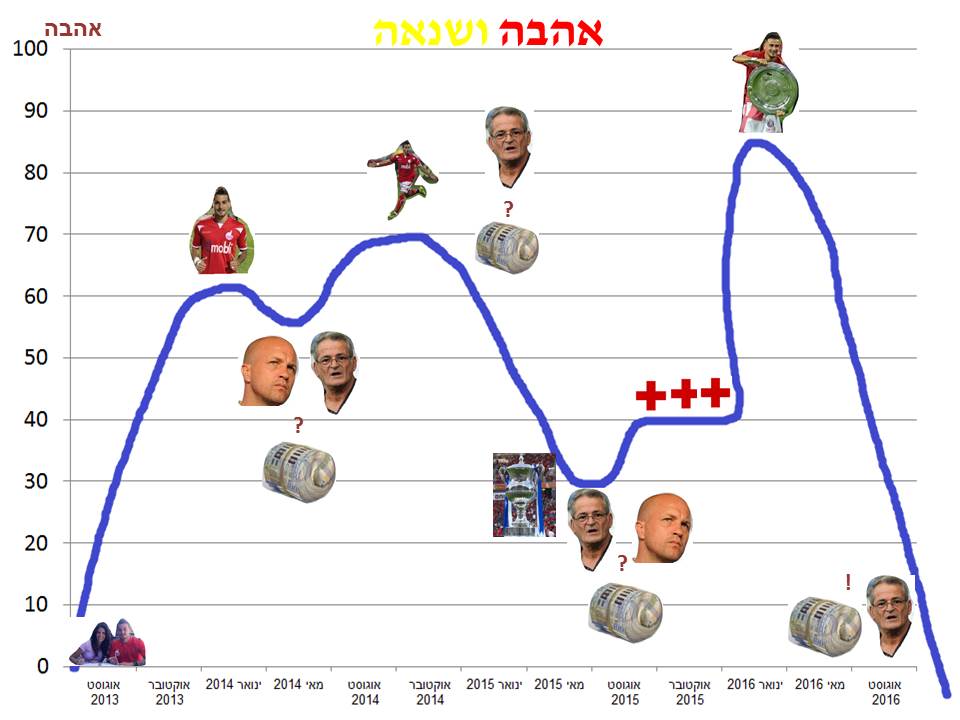ושנאה.jpg